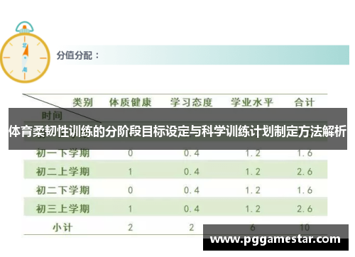 体育柔韧性训练的分阶段目标设定与科学训练计划制定方法解析