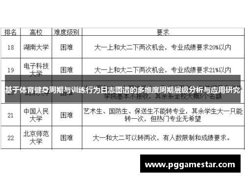 基于体育健身周期与训练行为日志图谱的多维度周期层级分析与应用研究