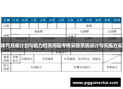 体育月度计划与能力检测周期考核安排系统设计与实施方案
