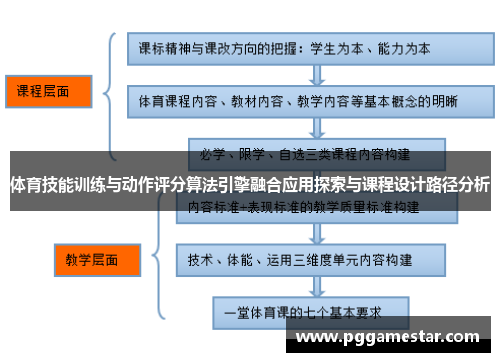 体育技能训练与动作评分算法引擎融合应用探索与课程设计路径分析