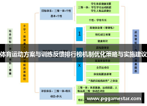 体育运动方案与训练反馈排行榜机制优化策略与实施建议